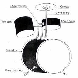 Kids Drumset